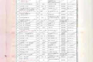 瑕不掩瑜！乌布雷三分6中0拿到18分5篮板